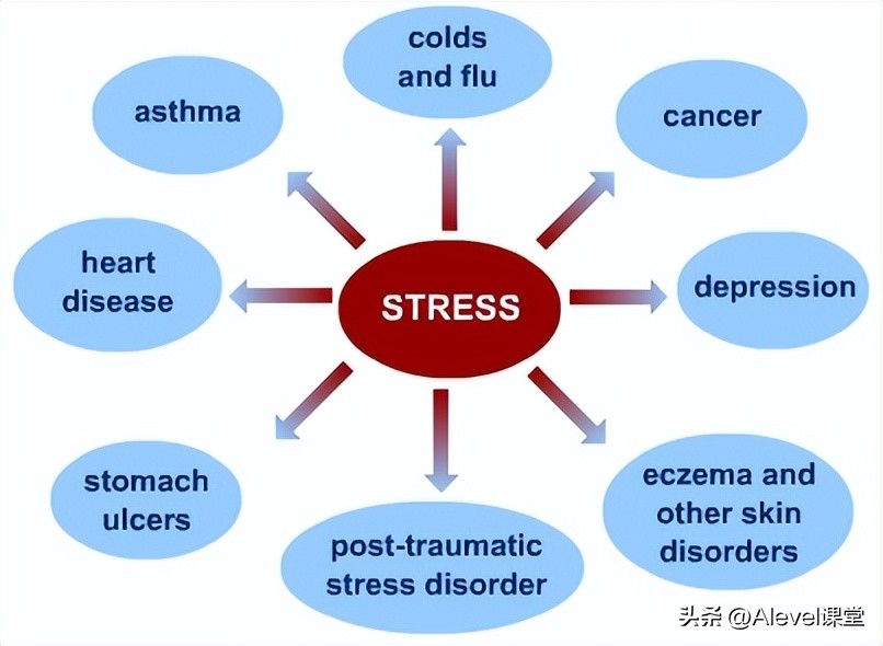 心理学a-level选什么,a-level心理学好学吗