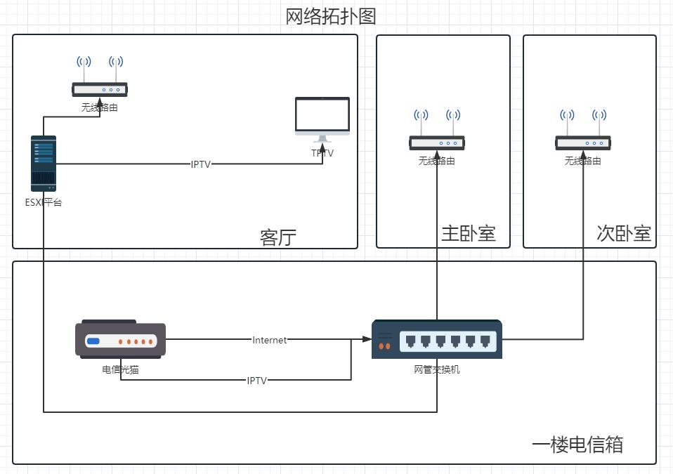 家庭服务器openwrt,空白主机安装openwrt