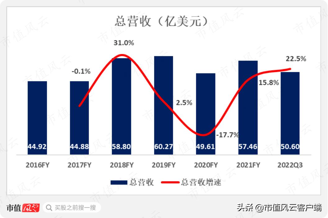 巴宝莉要被蔻驰集团收购了吗,蔻驰集团收购mk