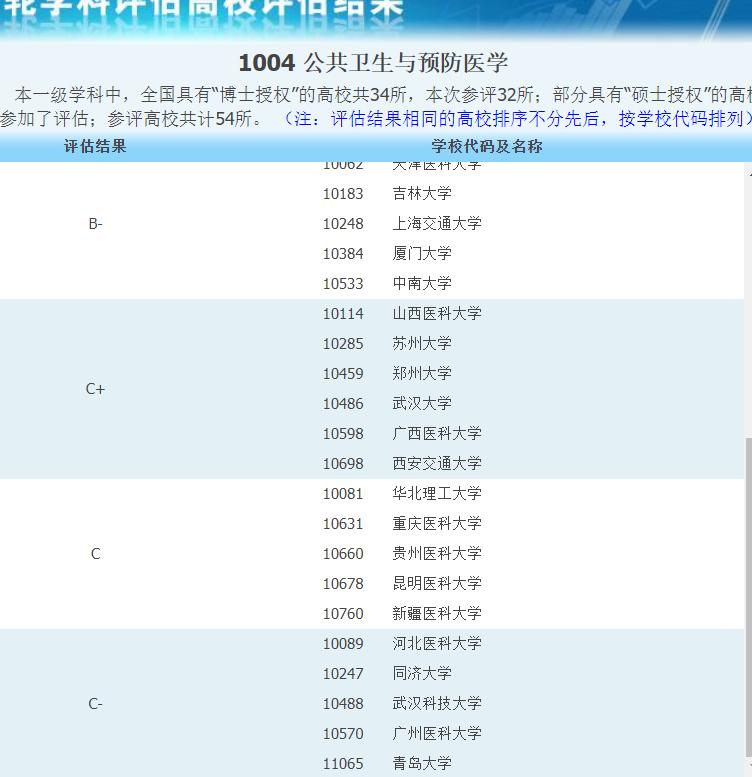 遵义医科大学和贵州医科大学，谁才是贵州医学类高校的龙头老大？