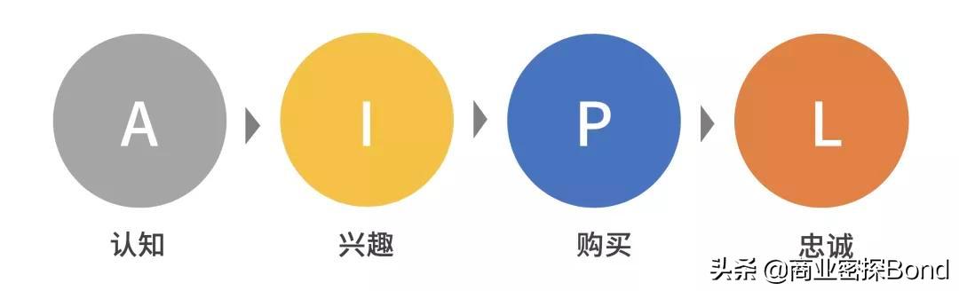 营销策划方案撰写技巧和方法,如何做营销策划方案