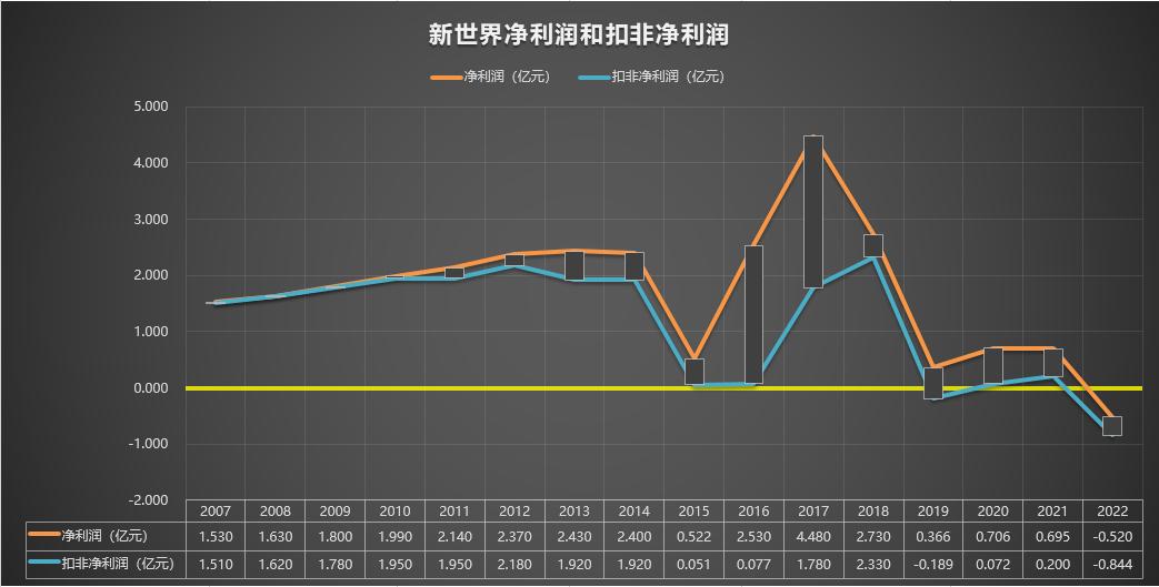 新世界600628最新分析,新世界600628股吧