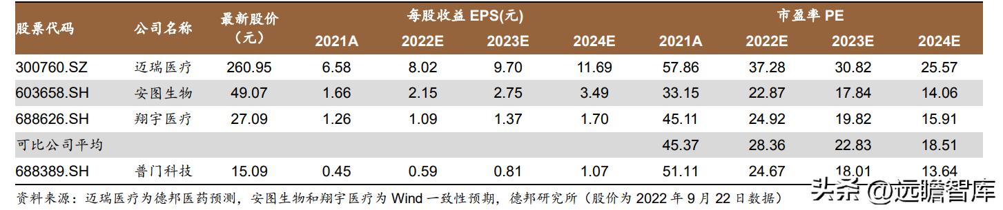 积极布局光电医美,普门科技:治疗康复、IVD双翼齐飞,未来可期