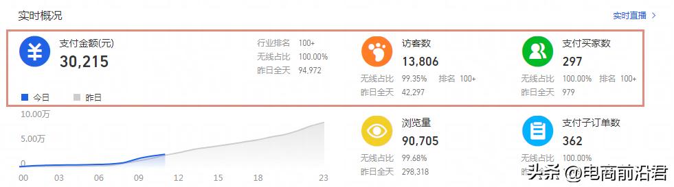在淘宝上开店后面不想做了怎么办,淘宝店铺提高流量的办法