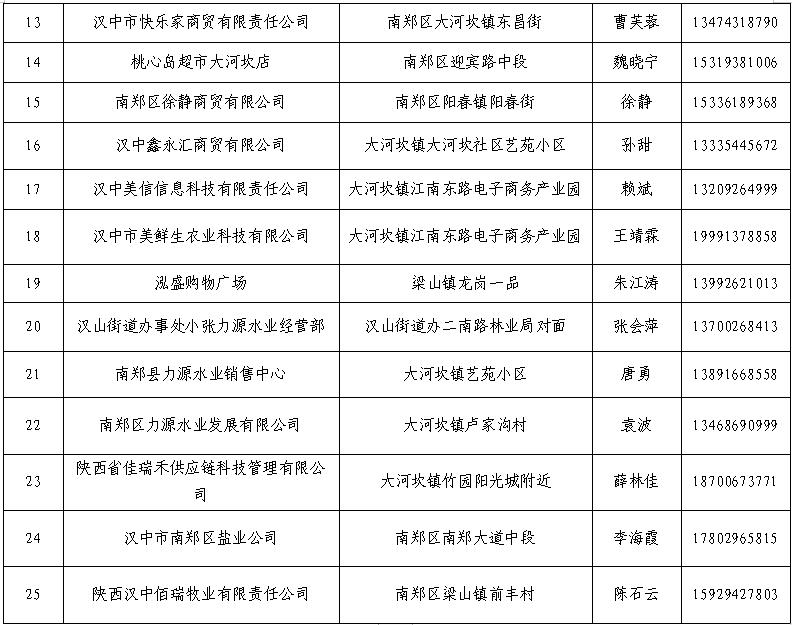 疫情防控工作物资保障方案,疫情防控保供温馨提示