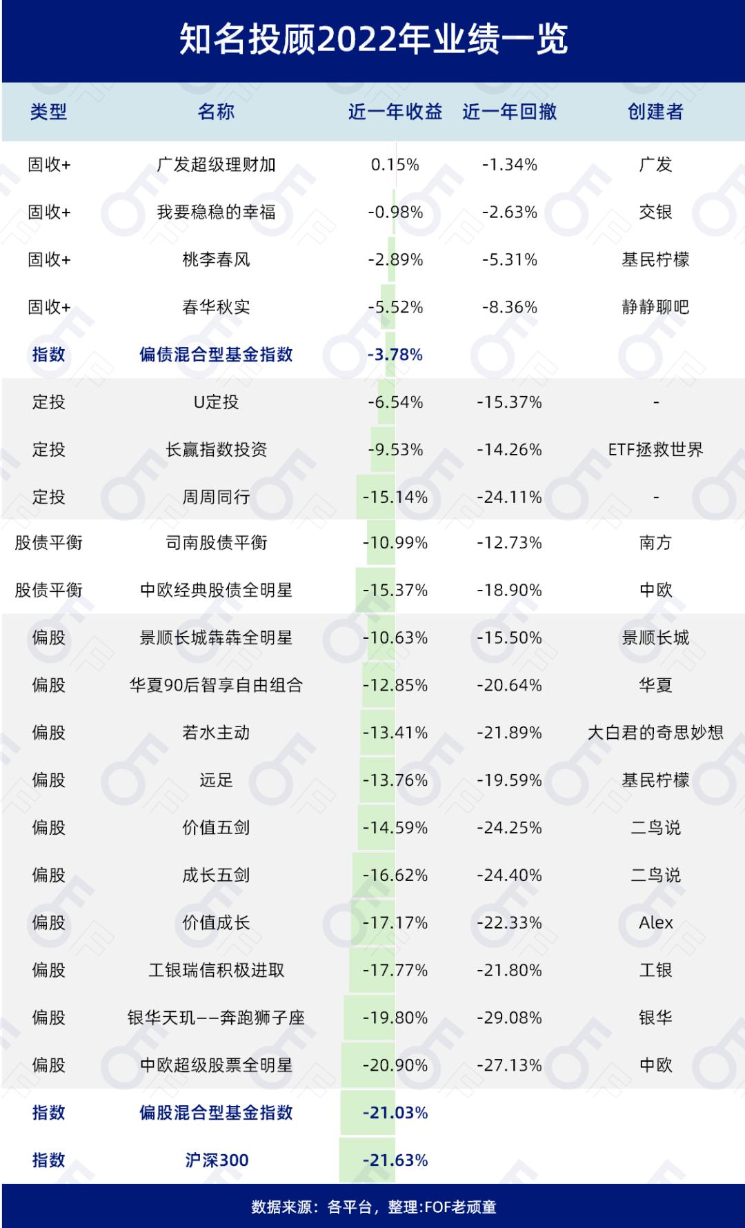 “投”的差强人意，“顾”的千差万别