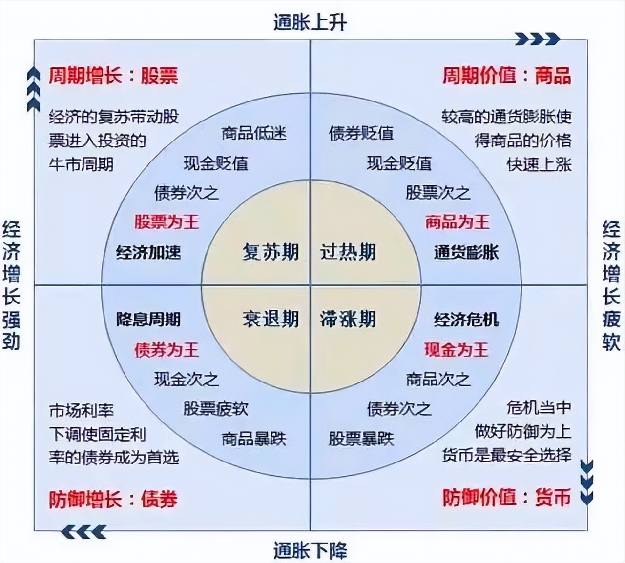 银行理财连跌6个月后反弹,债市大跌银行理财怎么走