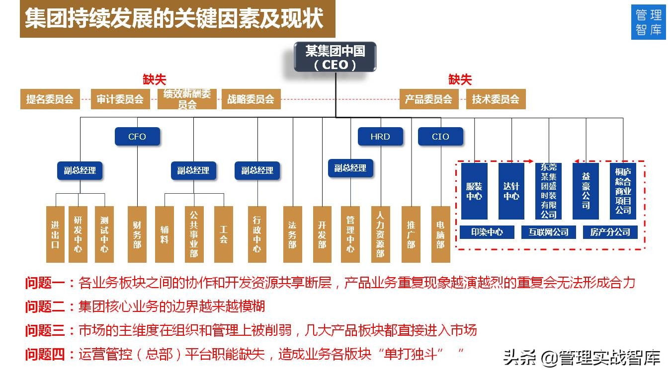 组织工作创新发展思路和举措,组织发展的六大难题