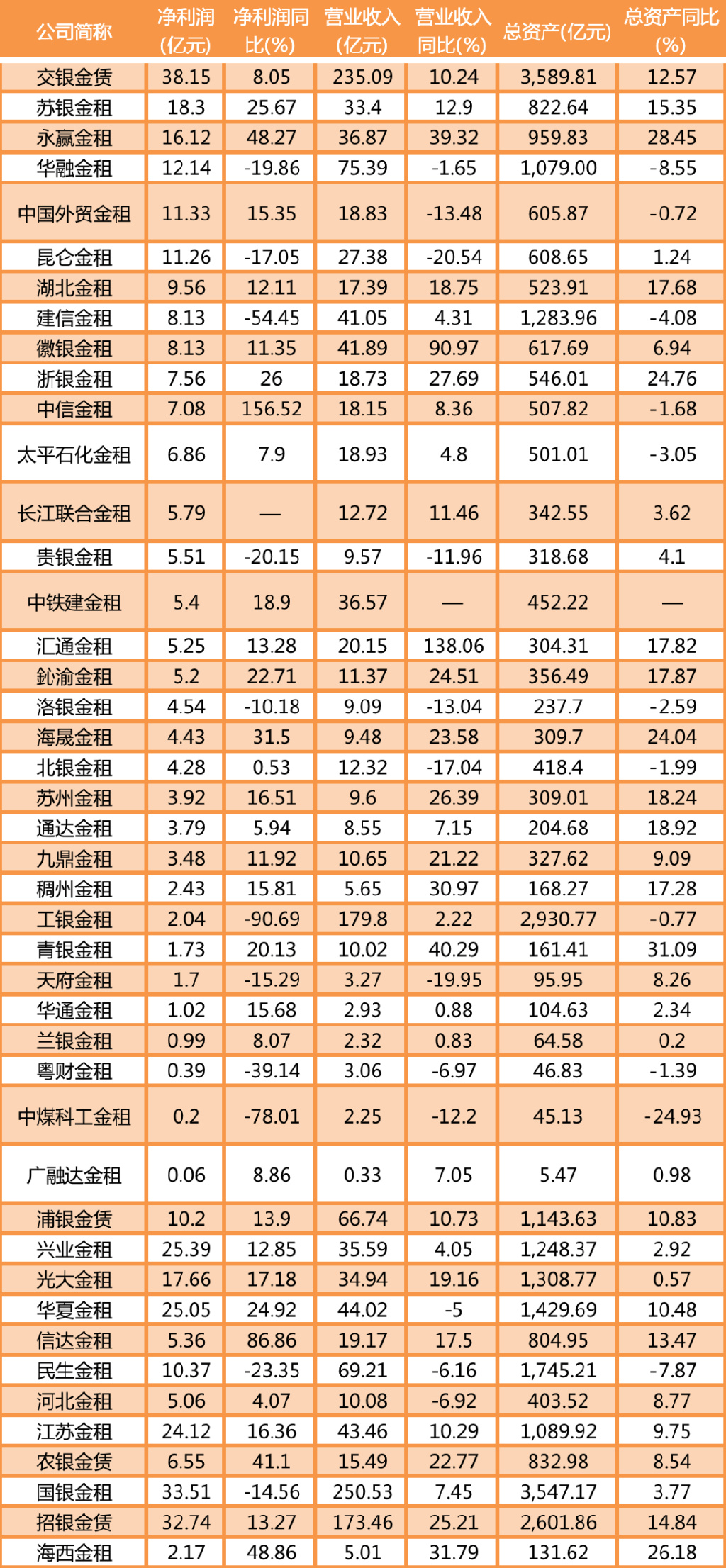 金融租赁盈利模式是什么,金融租赁赚钱吗