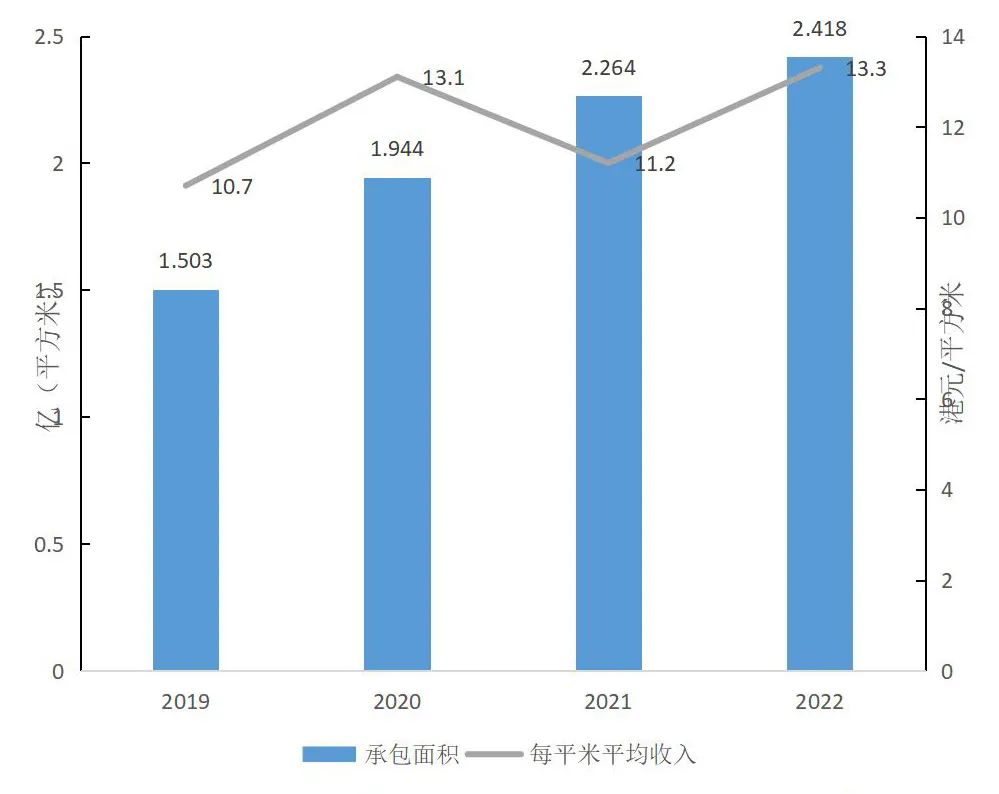深圳市城市管家项目,城市管家业务介绍