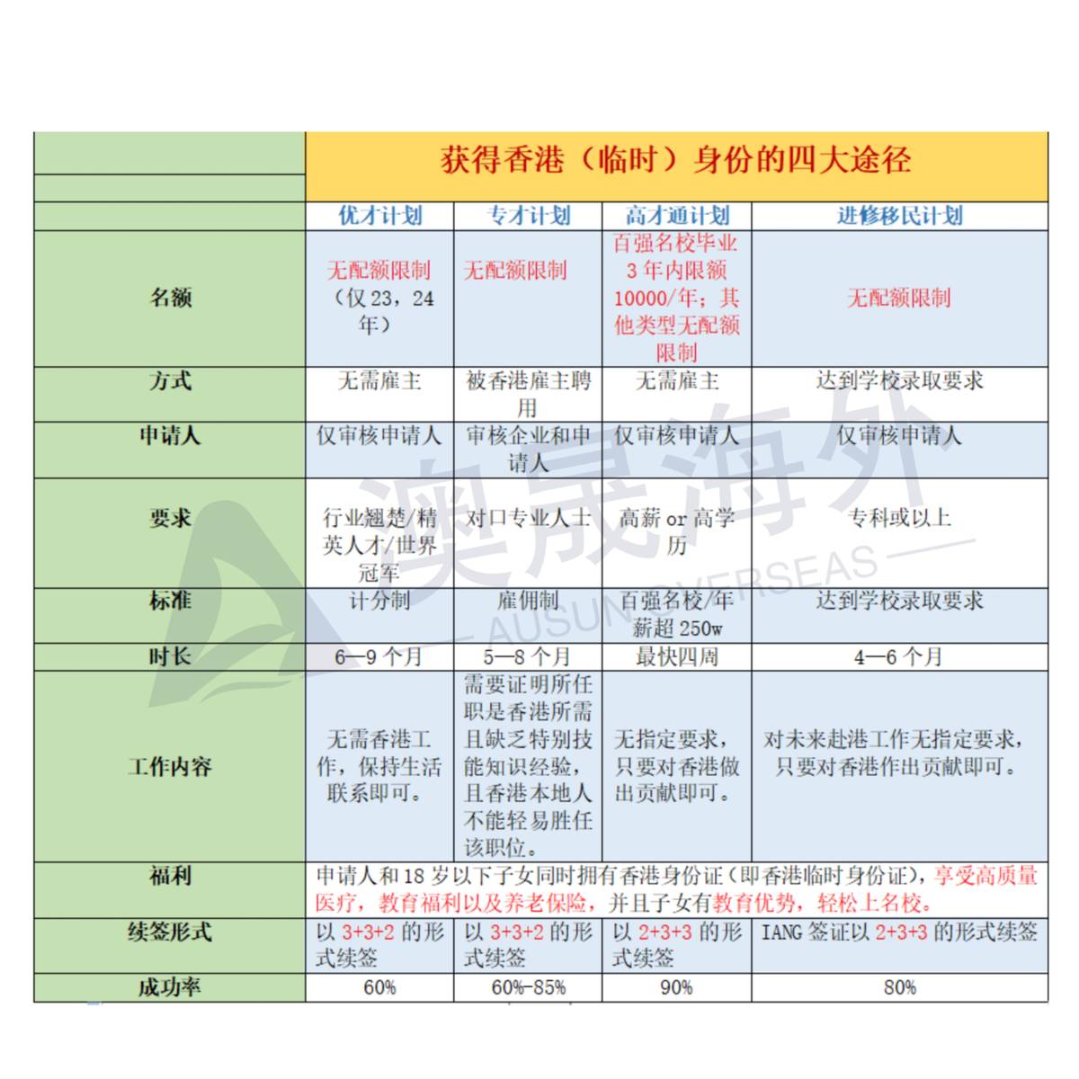 申请香港身份证的几种方法,获得香港身份四大途径