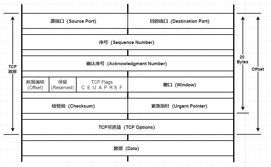 计算机与网络知识,计算机网络知识书籍