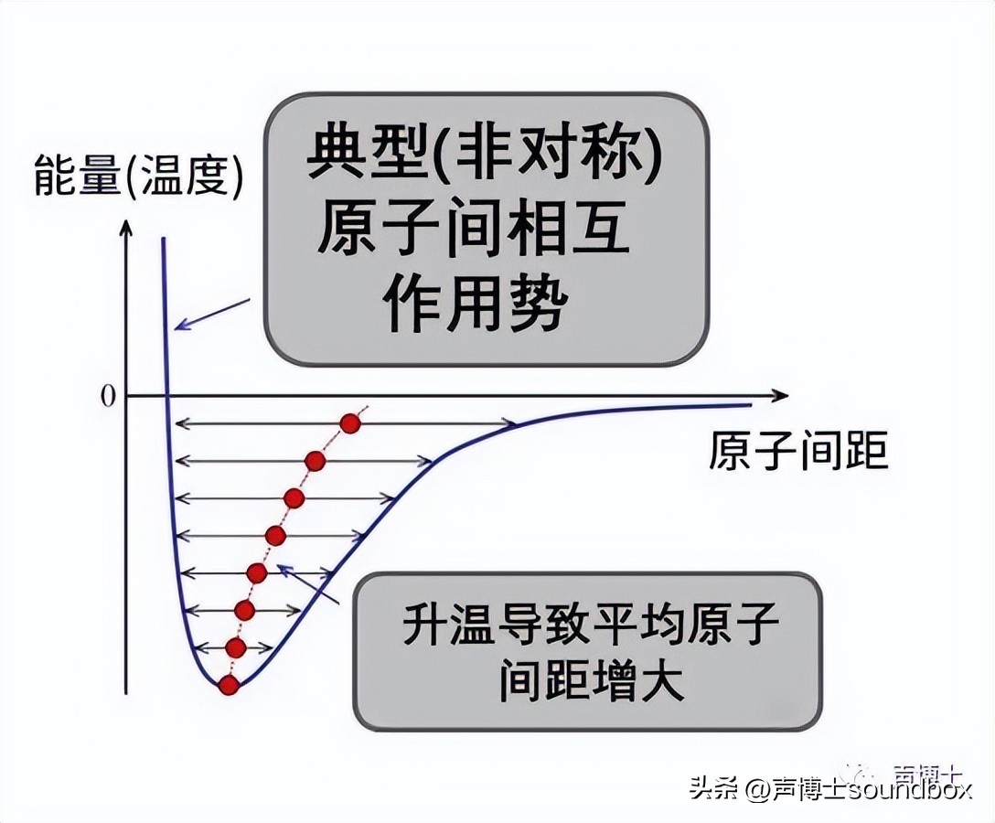 阻燃门芯,防火门芯发泡技术