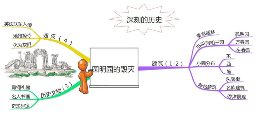 五上语文第一单元思维导图怎么画,思维导图语文五上第三单元
