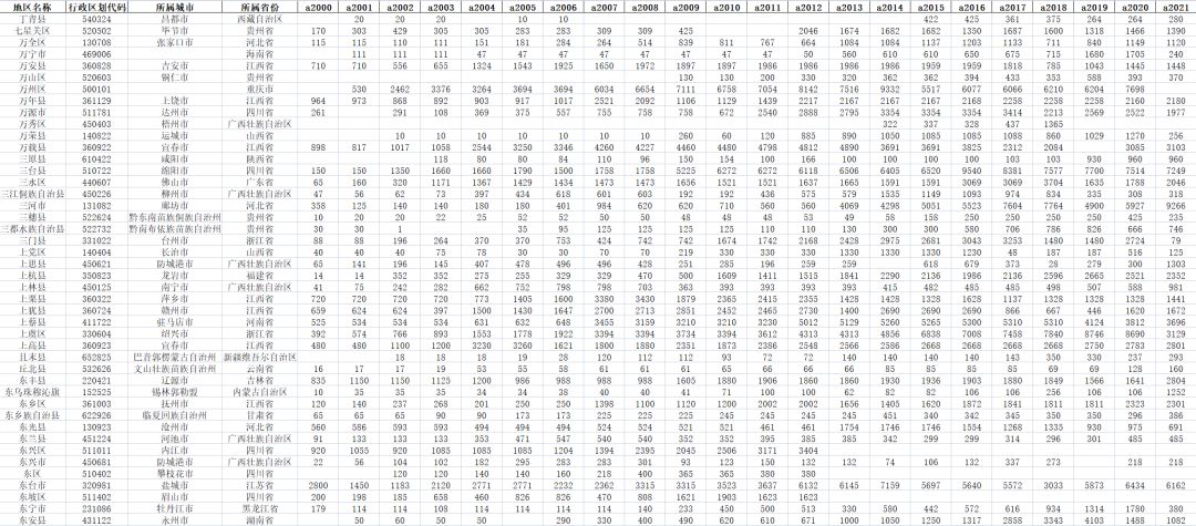教育卫生占gdp,2000年全国教育事业统计结果
