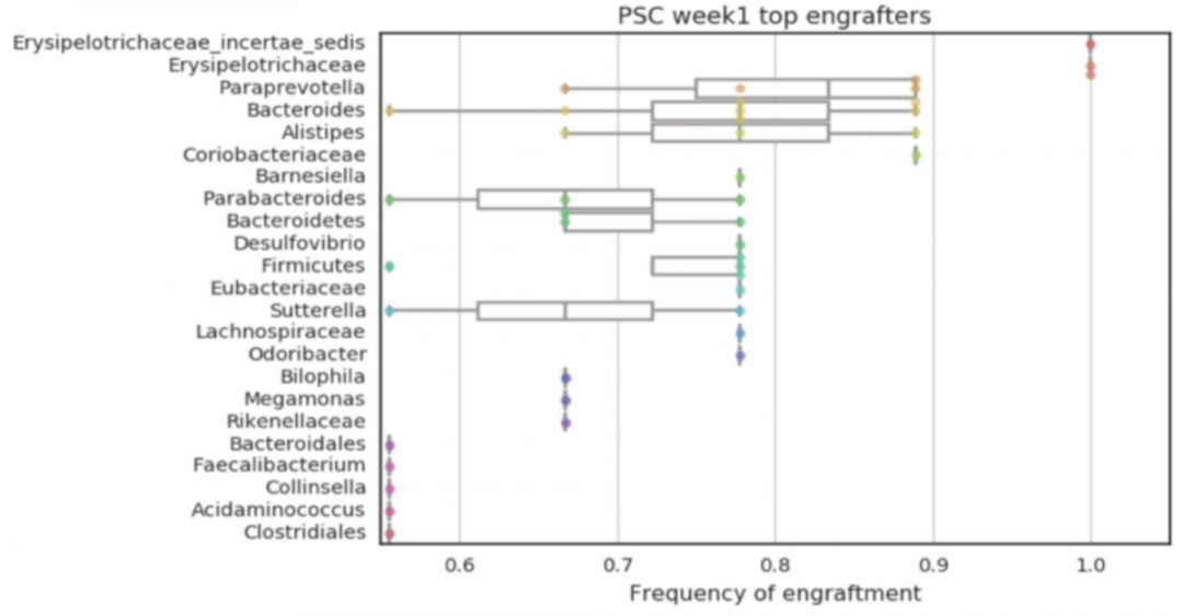 肠道菌群移植临床应用,肠道菌群移植治便秘吗
