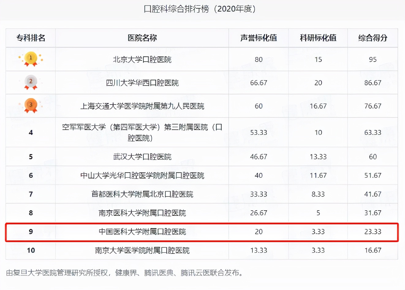 全国最强大的5所医院,全国最大十所医院排名