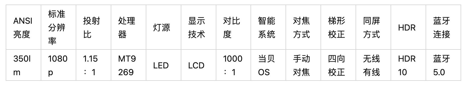 投影仪开箱测评500元以下,投影仪开箱100元