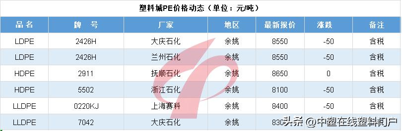 塑料行情走势图,国内塑料行情分析