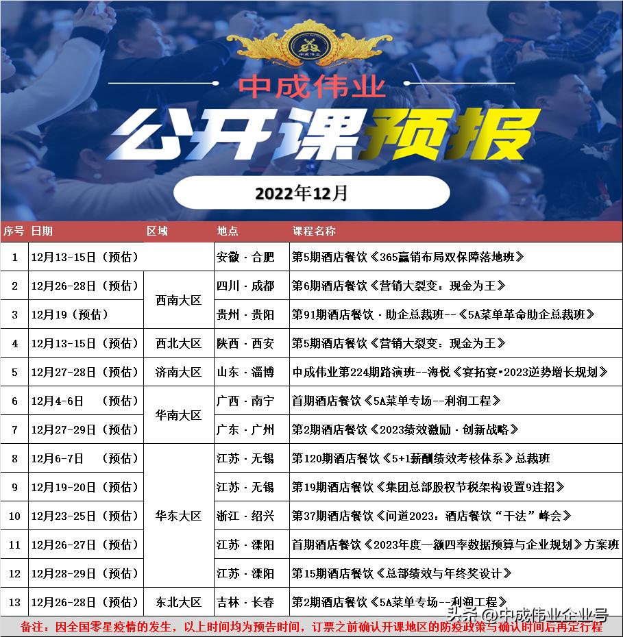 中成伟业餐饮管理,中成伟业餐饮培训直播