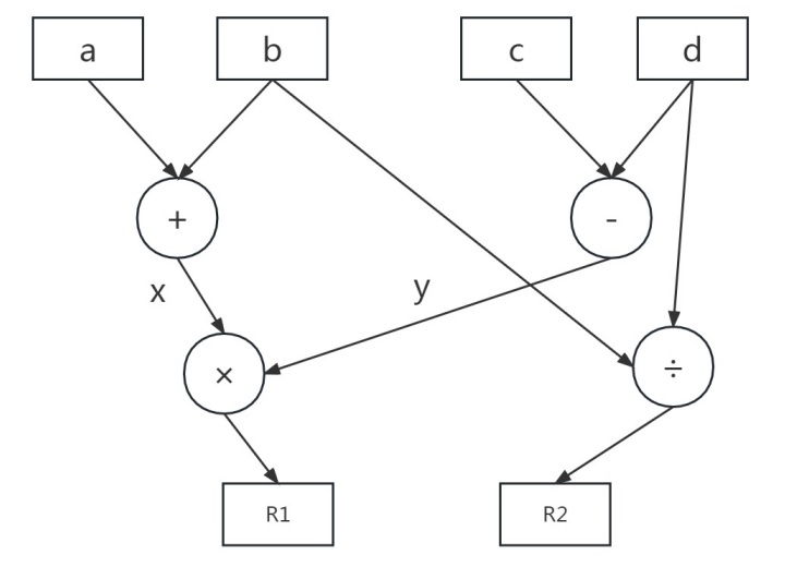 数据流图概念,dfd数据流图教程