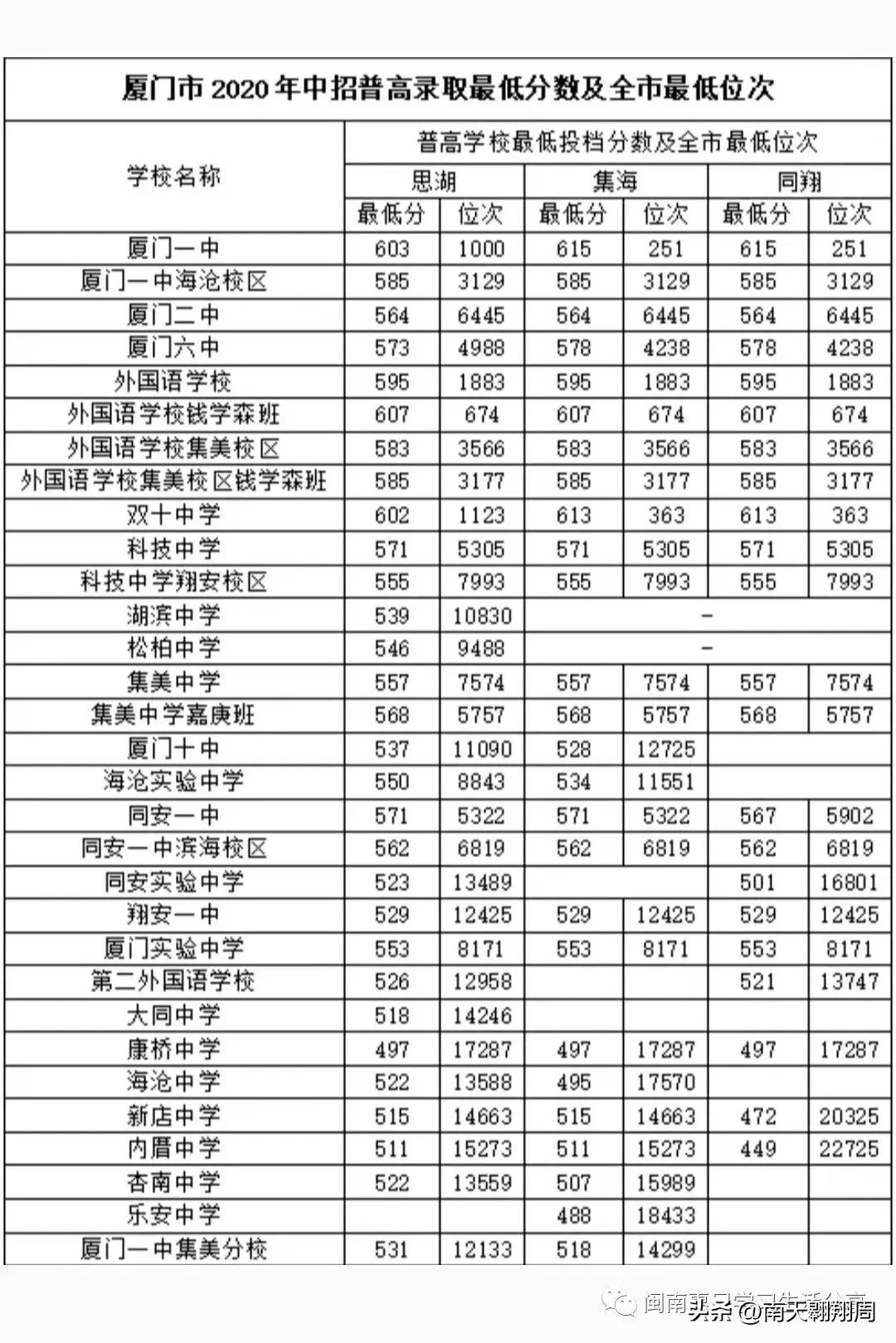 厦门岛外教育有比漳州好吗,厦门岛内外教育