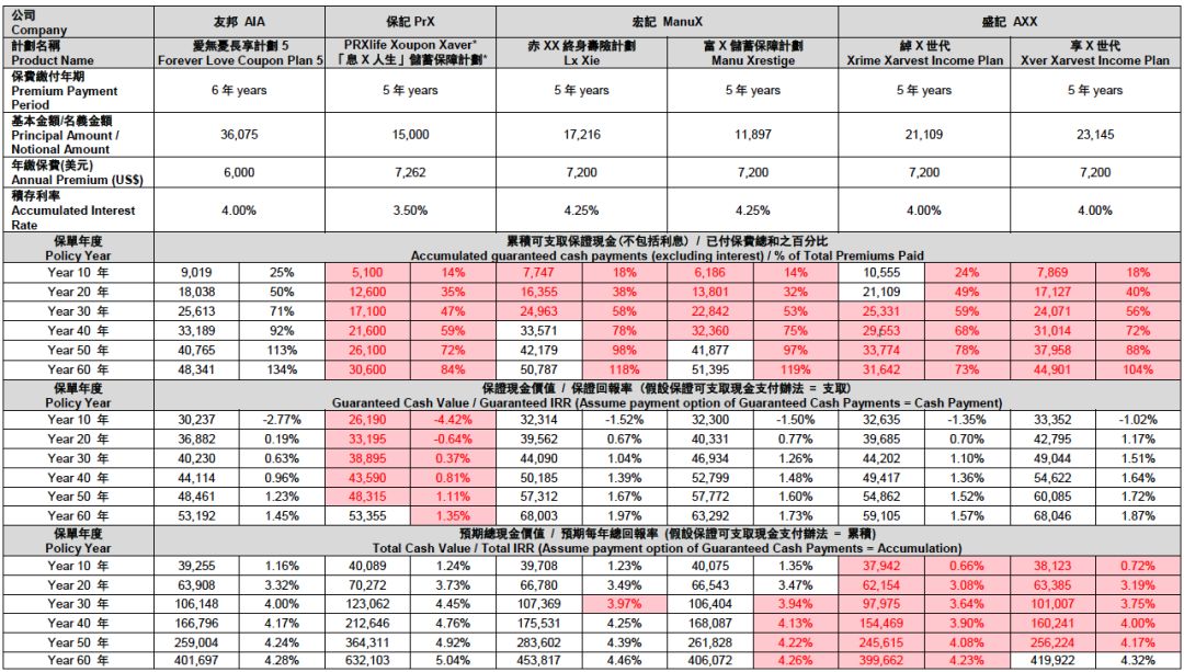 友邦爱无忧免核保限时加保,香港友邦爱无忧长享计划