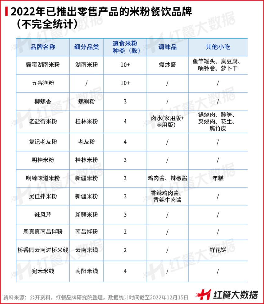 米粉未来发展趋势,中国米粉产业分析报告