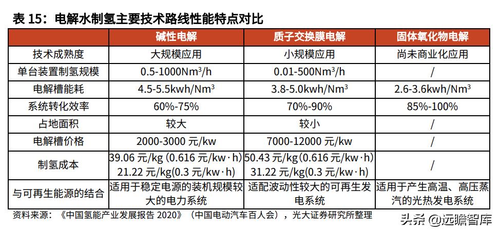 21世纪最有潜力的新能源,21世纪氢能源