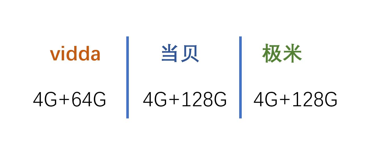 3000元当贝极米投影仪哪个好,五千元级别当贝和极米投影仪测评