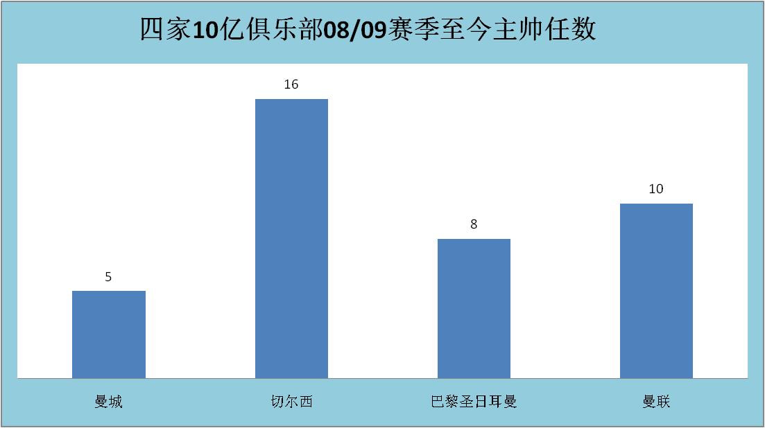 曼城从保级弱旅到欧冠新王：回顾蓝月亮的月圆之路
