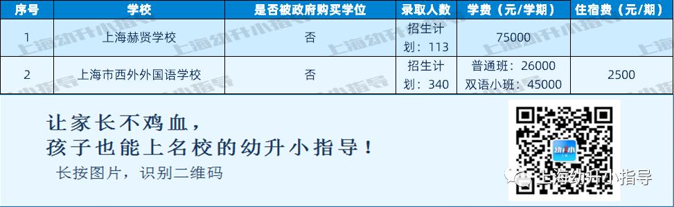 上海落实双减政策民办公办差距,上海民办小学学费为什么调整