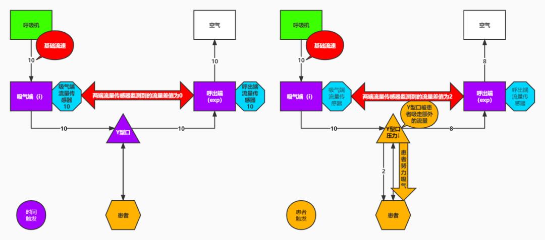 呼吸机辅助治疗操作,呼吸机教学视频全集