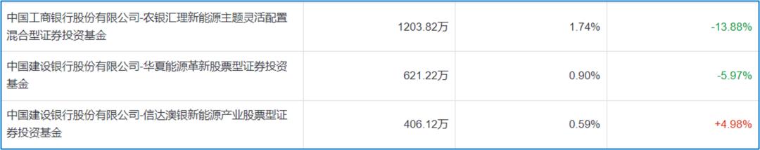 高位接盘股票必亏,高位接盘一年六倍股票