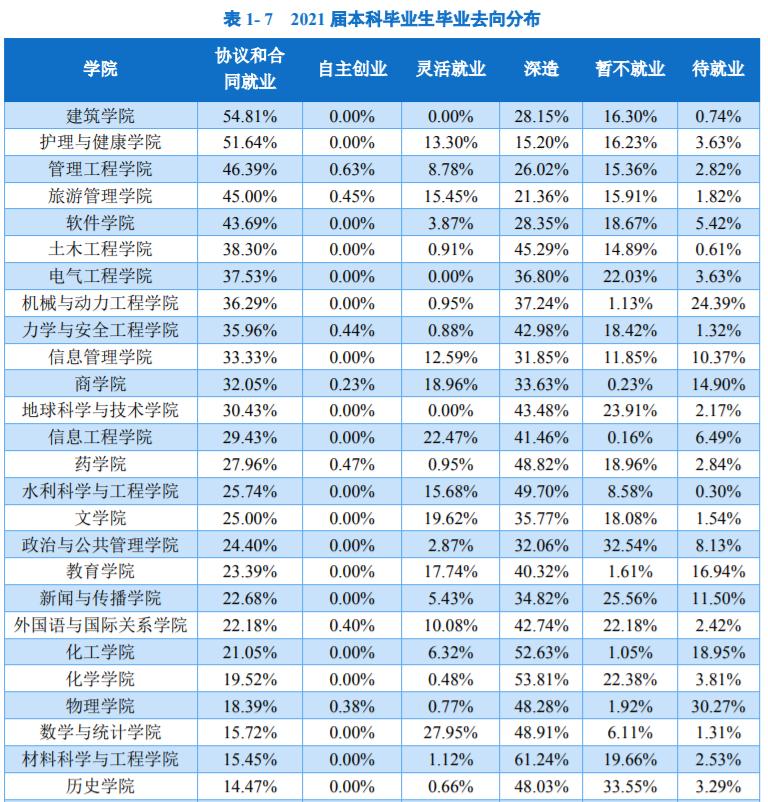 郑大毕业生社会认可度,郑大就业2024