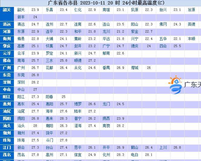 浏览器不支持该播放器,浏览器不支持的音频和视频格式