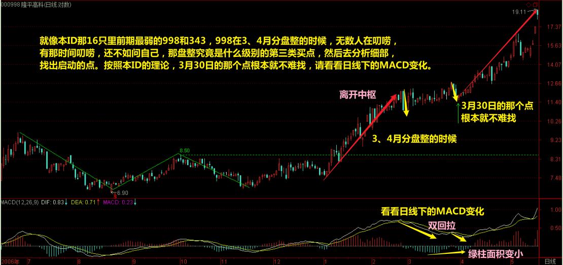 教你炒股票缠论54课,西子凌波缠论108课教你炒股票