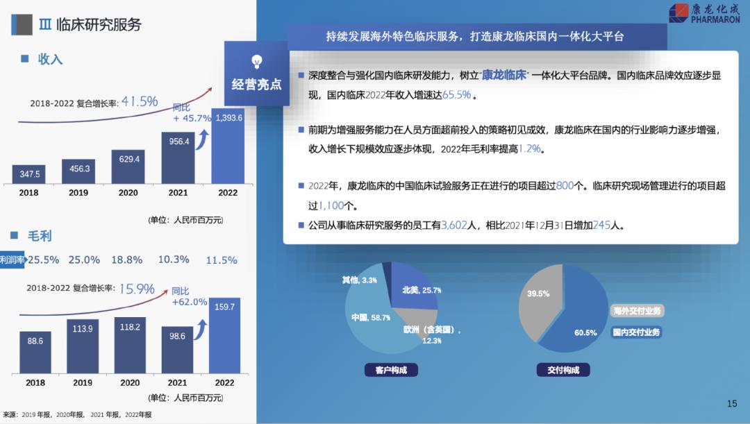 下一个药明康德股票,药明康德康龙化成cro
