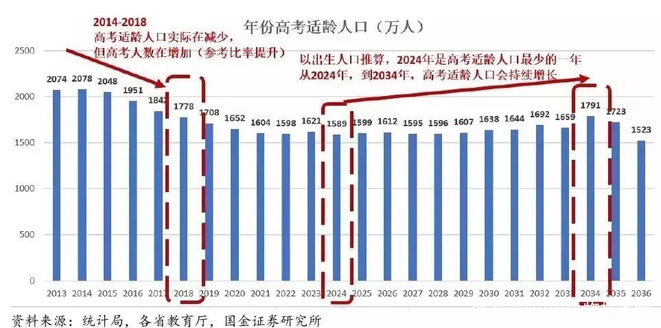 上大学最难的地方是哪里,全国高考上大学最难的省