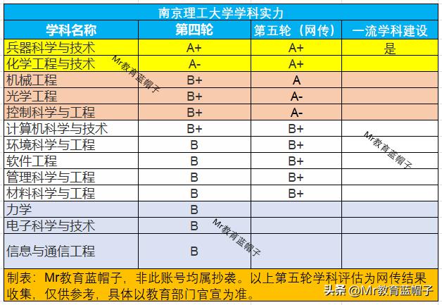 北京理工专业就业率排名,北理工和南大哪个好