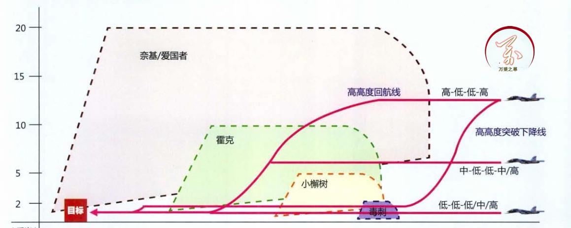 苏34俄罗斯战斗机,苏34战斗机跟歼16哪个厉害