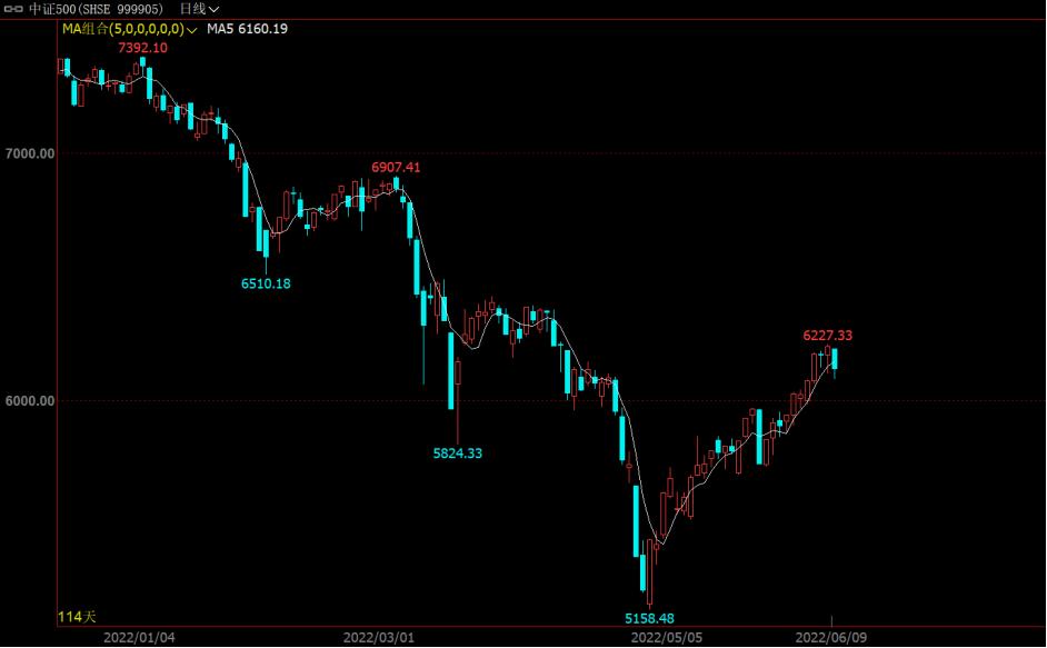 最近5年收益回撤最大的基金,今年下跌超过20%的基金