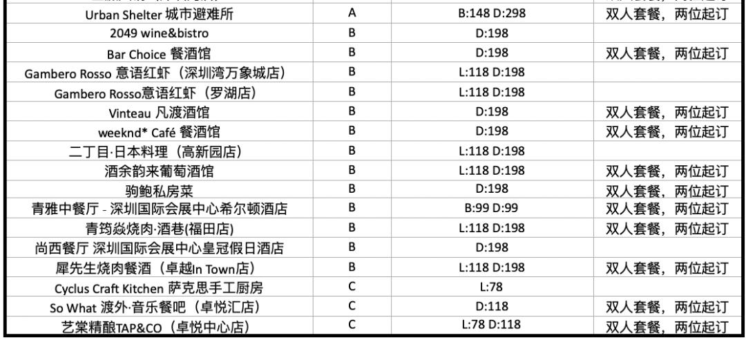 配备一星米其林黑珍珠餐厅,比米其林黑珍珠高端的餐厅