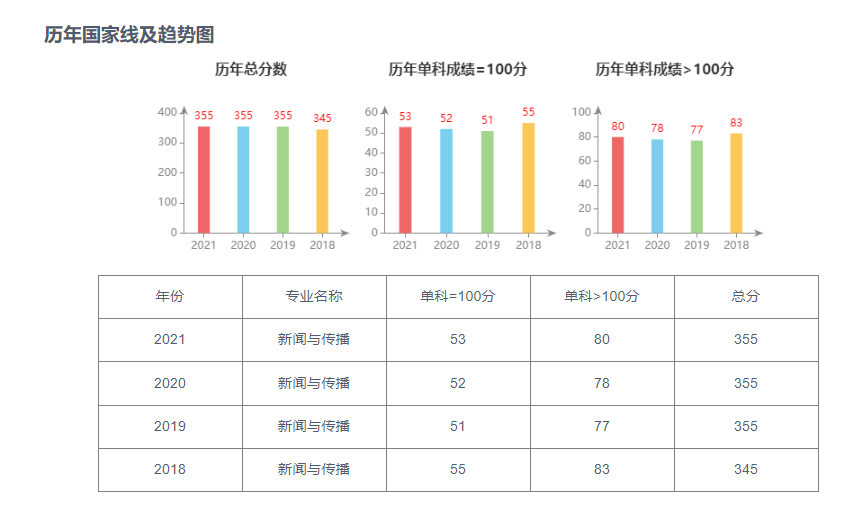 四川大学新闻传播考研院校推荐,四川新闻传播学考研院校
