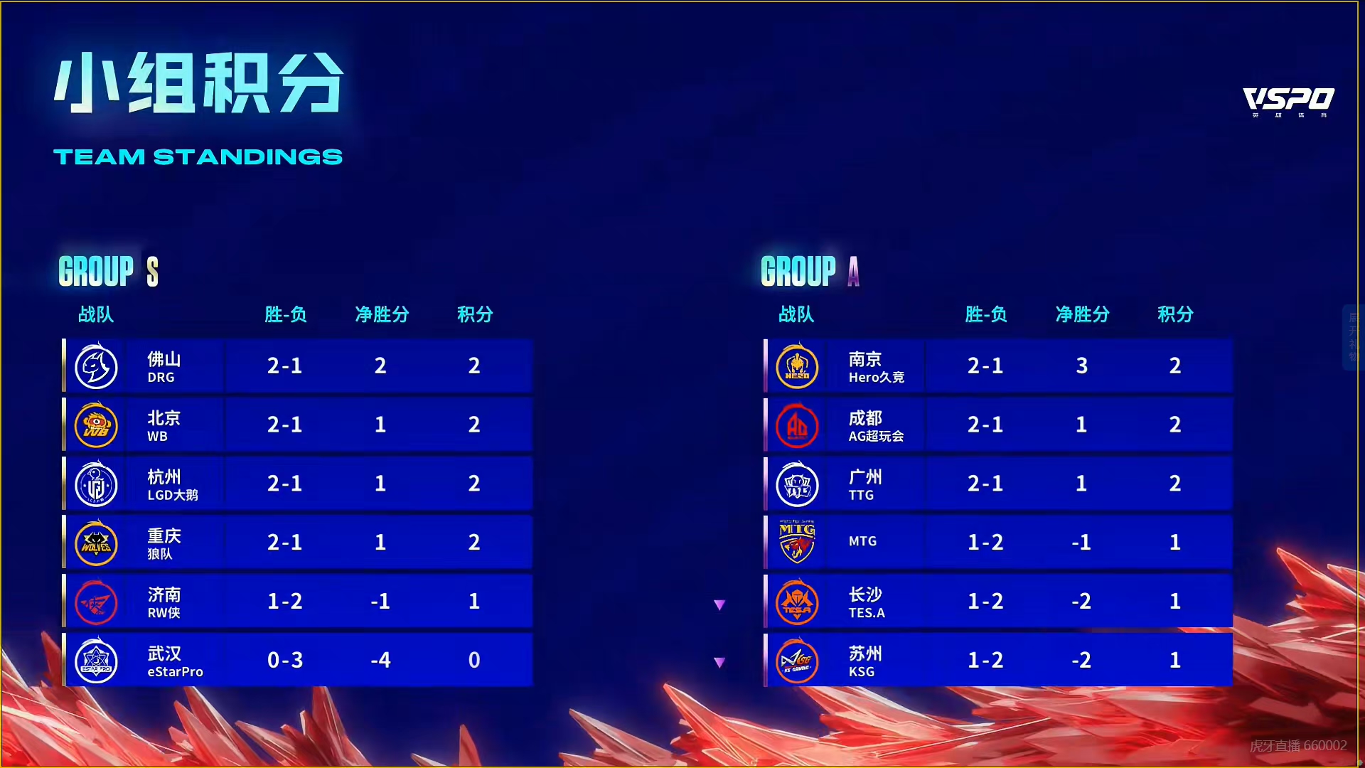 kpl能与estar巅峰对决的队伍,kpl的巅峰对决一半来自estar