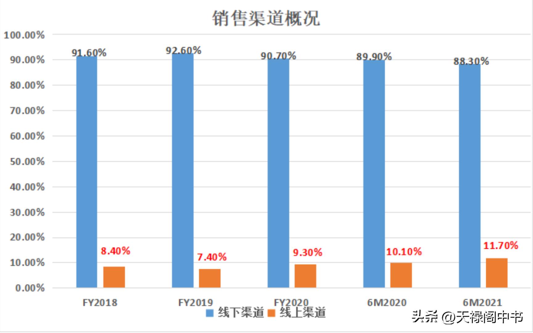 卫龙上市辣条一哥的哪些营销玩法,辣条一哥卫龙的案例