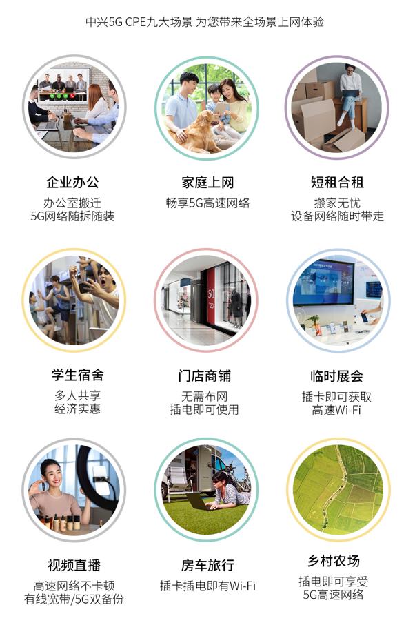 中兴mc888s什么时候发布,中兴mc888s5gcpe测评