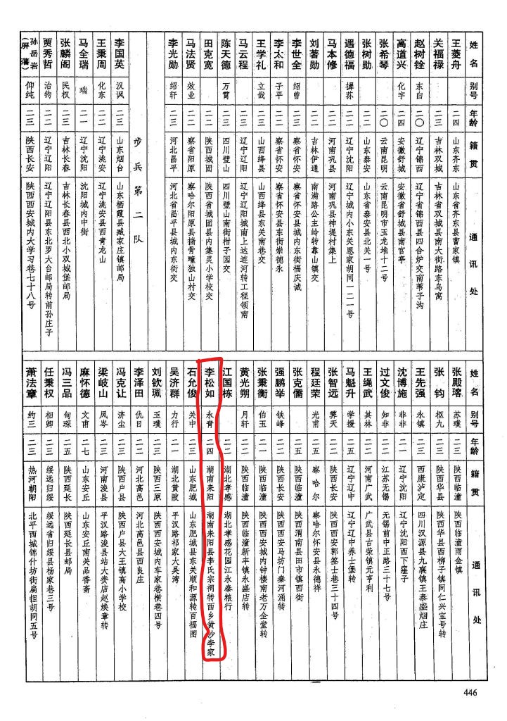 黄埔军校第九期的湖南人,黄埔军校第九期甘谷籍学员