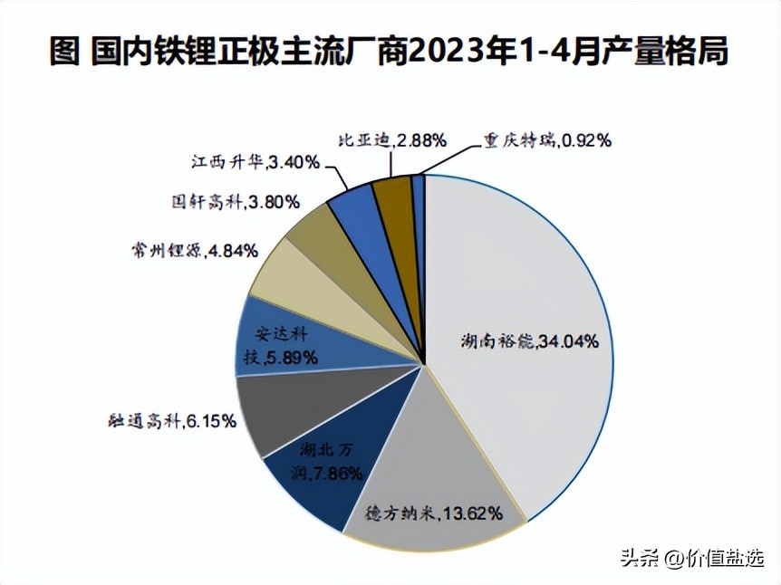 新能源汽车发展动力电池现状,新能源汽车动力电池主要走向