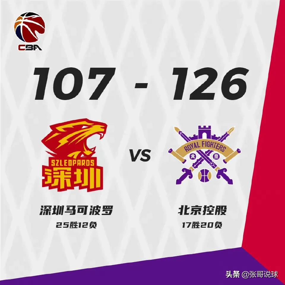 cba排名北控男篮最新赛果,cba联赛第35轮广东对北控战况